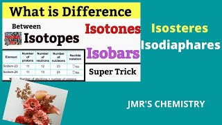 Isotopes Isobars Isotopes Isosteres Isodiaphers Isoelectric Isoprotonic species [upl. by Enamart]