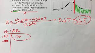 Using Zscores to Find Probability 15 [upl. by Rodie]