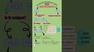 Guidelines for choosing a research topic  research tips  research guidancestudy youtubeshorts [upl. by Dallon]