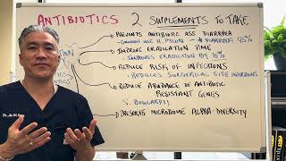 ANTIBIOTICSTake these 2 Supplements [upl. by Nocaj]