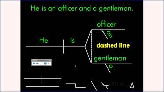 Sentence Diagramming Forms [upl. by Eyahsal]