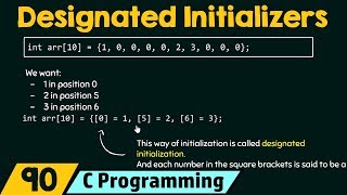 Designated Initialization of Arrays [upl. by Ereveniug438]