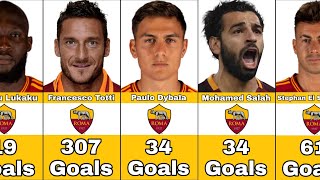 Roma Best Scorers In History [upl. by Beverlie]