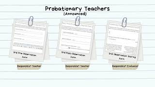 Updated Teacher Evaluation Process Video [upl. by Chlo]