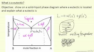 What is a Eutectic [upl. by Jona]