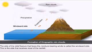 Relief or Orographic rainfall [upl. by Noevad295]