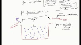 solubility and factors affecting solubility class 9 th class 12 th solutions neetjeemainsjee [upl. by Aufmann]