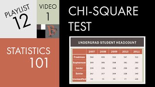 Statistics 101 Introduction to the Chisquare Test [upl. by Eniretak]