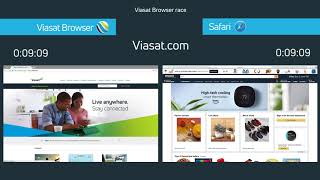 The fastest browser on Viasat Internet Viasat Browser vs Apple Safari [upl. by Anitsej100]