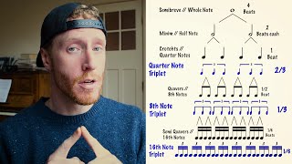 Music Theory How Rhythm Works  THE RHYTHM  NOTE TREE🌲 [upl. by Nissensohn]