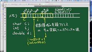 【C言語 プログラミングII】演習31：変数領域のアドレスを調べる [upl. by Retloc138]