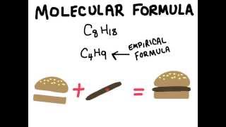 Molecular Formula [upl. by Aggappe]