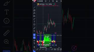 Ichimoku Oscillator trading strategy forex Indicator [upl. by Amuh]