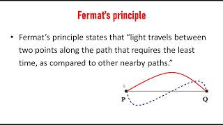 OP12Fermats Principle of least time [upl. by Nomrej181]