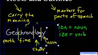 Differentiating Roots and Suffixes [upl. by Kunin]