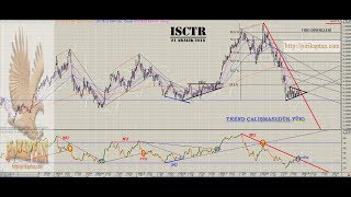 GRAFÄ°K OKUMA TEKNÄ°ÄžÄ° ISCTR 21 ARALIK 2018 TREND Ã‡ALIÅžMASI VE UYUMSUZLUKLAR [upl. by Jerrome992]