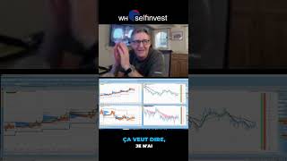 Le Daytrading Live avec Wim LIEVENS  PARTIE 1 [upl. by Nonnaihr]