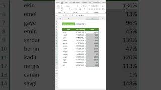 Excelde maaş hesaplamaları excel [upl. by Allenrad]