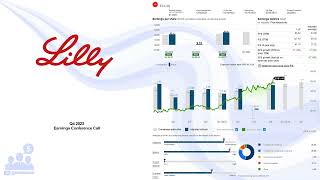 LLY Eli Lilly Q4 2023 Earnings Conference Call [upl. by Ahsikrats]