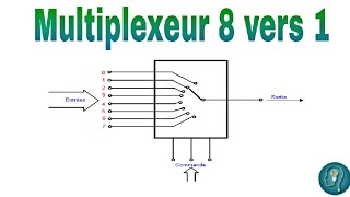 Multiplexeur 8 vers 1 [upl. by Lednem]