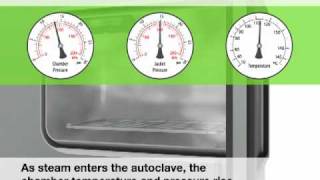 Autoclave Safety Animation in English [upl. by Eatnhoj]