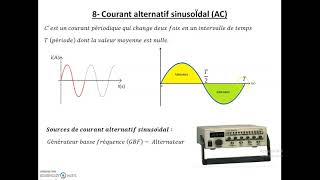 courant alternatifsvsg cours2 [upl. by Washburn]