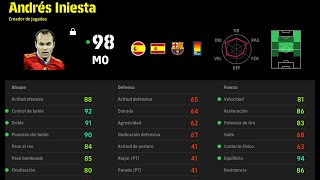 EFOOTBALL 2025 INIESTA ESTA ROTOOOO [upl. by Albertina667]