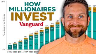 BIGGEST Trends of Index Fund Investors In 2024 [upl. by Varion]