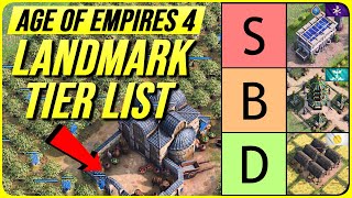 NEW Landmark Balance Tier List [upl. by Lorette981]