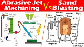 Differences between Abrasive Jet Machining and Sand Blasting [upl. by Hyozo]