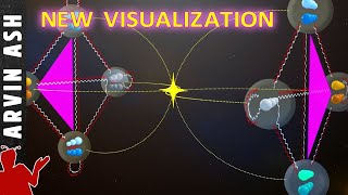 All Fundamental Forces and Particles Visually Explained [upl. by Nileuqcaj172]