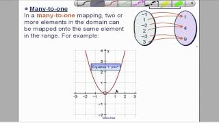 Functions  Definitions L4 Core 3 Edexcel ALevel [upl. by Nosnah]