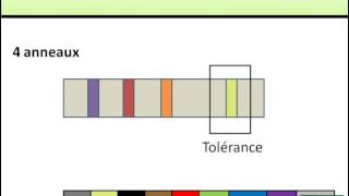 Code Couleur des Résistances [upl. by Eicirtap]