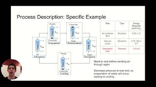 Solid Sorbent Direct Air Capture  Technical Deep Dive [upl. by Sheelagh]