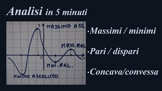 Massimo e minimo Funzione pari e dispari Funzione periodica Funzione concava e convessa 🙂💖📚 [upl. by Violante]