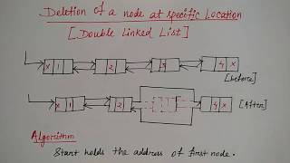 doubly linked list in hindi  Delete at a specific location  Niharika Panda [upl. by Herschel]