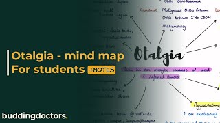 Otalgia  ear pain lecture for students with mind map [upl. by Close431]