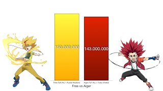 Free vs Aiger Power Levels  Beyblade Burst EvolutionTurboRiseSurge [upl. by Chenay43]