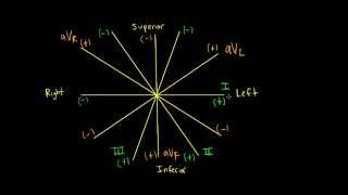 Schneid Guide to the ECG Limb Leads and the Frontal Plane [upl. by Breeze]