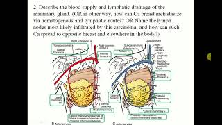 Clinical Anatomy scenariobased problem solving cases Upper limb3  By Dr Mitesh Dave [upl. by Onifled]