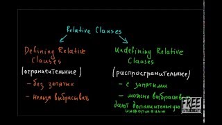 Употребление Defining и NonDefining Relative Clauses 1 [upl. by Artep512]