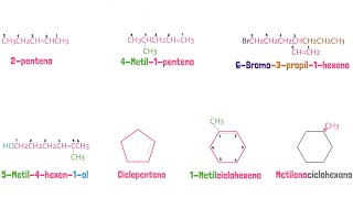 Alquenos nomenclatura IUPAC [upl. by Becki]