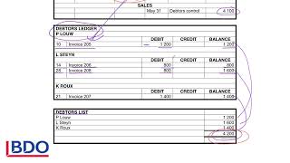 GRADE 10 11 AND 12 ACCOUNTING  Reconciliation between debtors control account and debtors list [upl. by Niawtna]