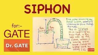 Siphon  Fluid Mechanics  GATE 2019 [upl. by Broeker571]