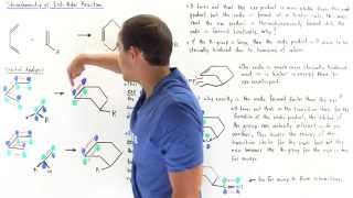 ExoEndo Isomerism of DielsAlder Reaction [upl. by Eem]