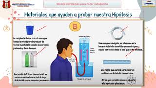 INDAGAMOS CIENTÍFICAMENTE SOBRE LA CAPACIDAD PULMONAR Ciencia y Tecnología 1° [upl. by Eatnhoj]