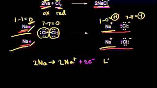 Oxidizing and reducing agents  Redox reactions and electrochemistry  Chemistry  Khan Academy [upl. by Eirolam239]