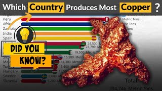 Copper Powerhouses Discover Top Copper Producing Countries Worldwide [upl. by Ilzel]