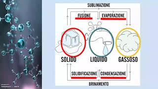 SCIENZE I PASSAGGI DI STATO E LA TRASMISSIONE DEL CALORE compresso [upl. by Noyahs895]