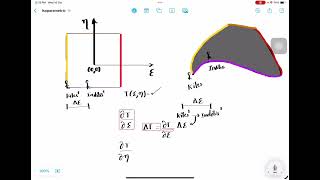 Understanding the Chain Rule in ISOPARAMETRIC ELEMENT [upl. by Tehr]